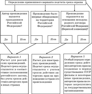 Авторское право. Вводный курс i_052.jpg