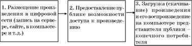Авторское право. Вводный курс i_056.jpg