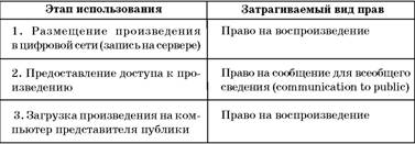 Авторское право. Вводный курс i_057.jpg