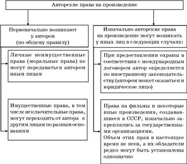 Авторское право. Вводный курс i_059.jpg