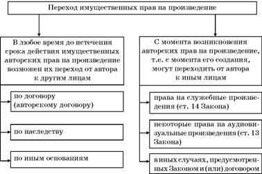 Авторское право. Вводный курс i_060.jpg
