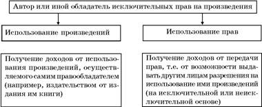 Авторское право. Вводный курс i_068.jpg