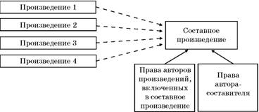 Авторское право. Вводный курс i_072.jpg