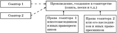 Авторское право. Вводный курс i_078.jpg