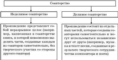 Авторское право. Вводный курс i_079.jpg
