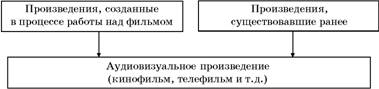Авторское право. Вводный курс i_081.jpg