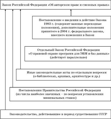 Авторское право. Вводный курс i_008.jpg