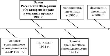 Авторское право. Вводный курс i_010.jpg