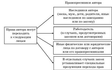 Авторское право. Вводный курс i_011.jpg