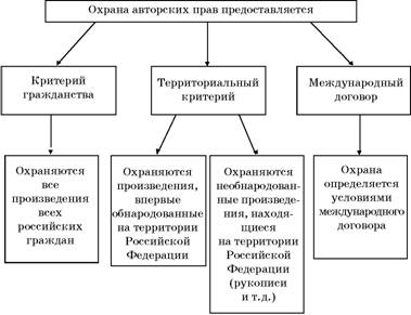 Авторское право. Вводный курс i_013.jpg