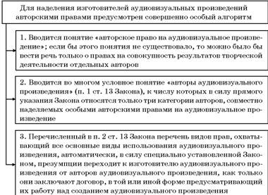 Авторское право. Вводный курс i_083.jpg