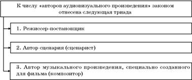 Авторское право. Вводный курс i_084.jpg