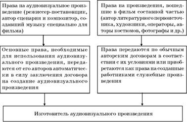 Авторское право. Вводный курс i_085.jpg