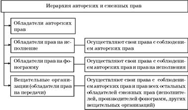 Авторское право. Вводный курс i_094.jpg