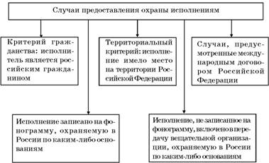 Авторское право. Вводный курс i_095.jpg