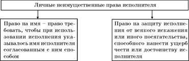 Авторское право. Вводный курс i_101.jpg