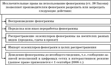 Авторское право. Вводный курс i_103.jpg
