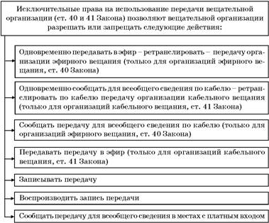 Авторское право. Вводный курс i_105.jpg