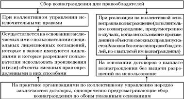 Авторское право. Вводный курс i_110.jpg