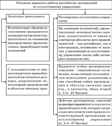 Авторское право. Вводный курс i_112.jpg