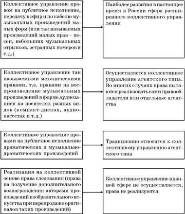 Авторское право. Вводный курс i_114.jpg