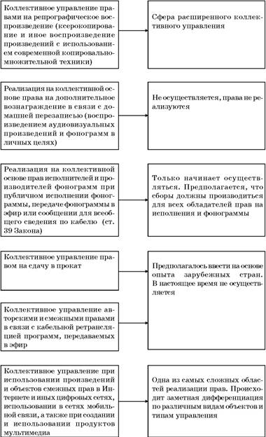 Авторское право. Вводный курс i_115.jpg