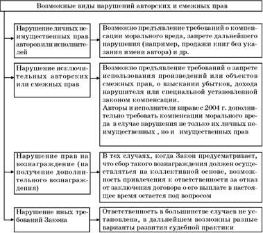 Авторское право. Вводный курс i_118.jpg