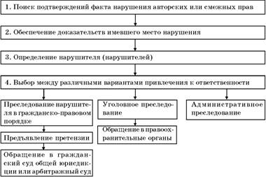 Авторское право. Вводный курс i_119.jpg