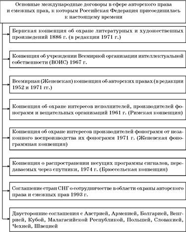 Авторское право. Вводный курс i_123.jpg