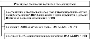 Авторское право. Вводный курс i_124.jpg
