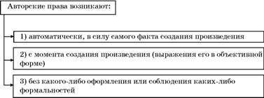 Авторское право. Вводный курс i_015.jpg