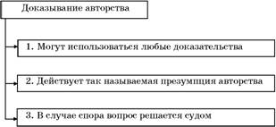 Авторское право. Вводный курс i_017.jpg