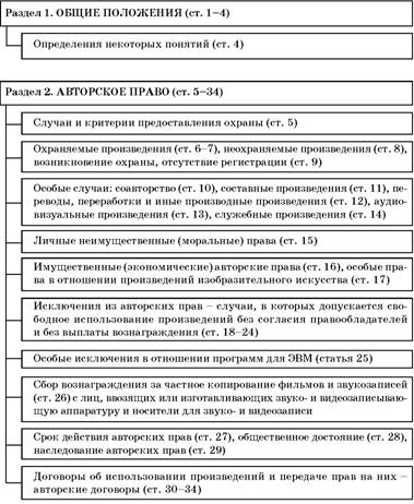 Авторское право. Вводный курс i_129.jpg