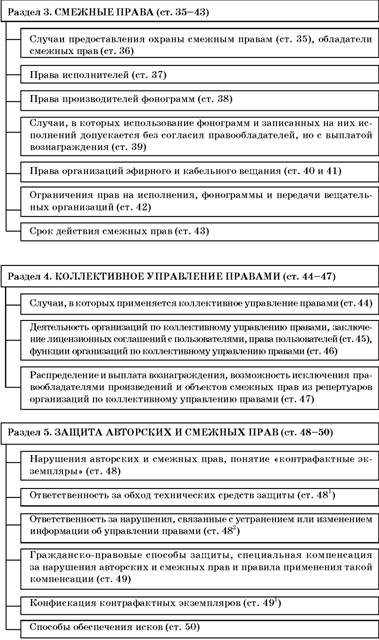 Авторское право. Вводный курс i_130.jpg