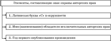 Авторское право. Вводный курс i_021.jpg