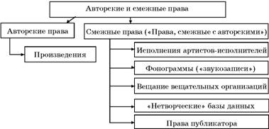 Авторское право. Вводный курс i_131.jpg