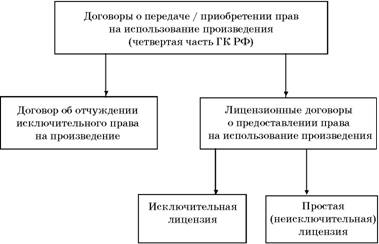 Авторское право. Вводный курс i_133.jpg