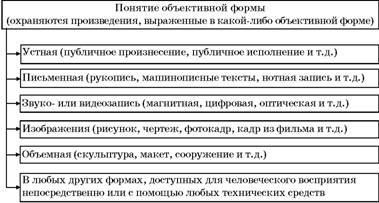 Авторское право. Вводный курс i_023.jpg