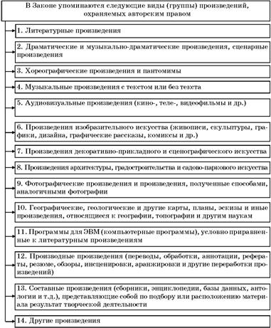 Авторское право. Вводный курс i_024.jpg
