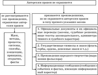 Авторское право. Вводный курс i_026.jpg