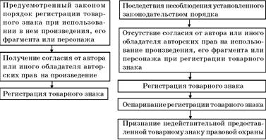 Авторское право. Вводный курс i_028.jpg