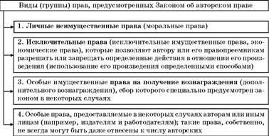 Авторское право. Вводный курс i_029.jpg