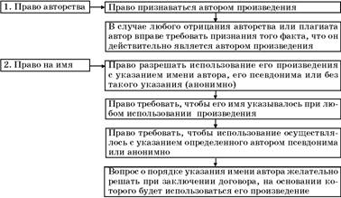 Авторское право. Вводный курс i_030.jpg