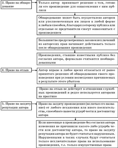 Авторское право. Вводный курс i_031.jpg