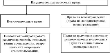 Авторское право. Вводный курс i_032.jpg