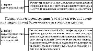 Авторское право. Вводный курс i_034.jpg