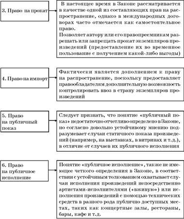Авторское право. Вводный курс i_035.jpg