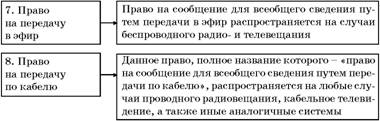 Авторское право. Вводный курс i_037.jpg