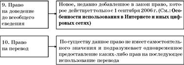 Авторское право. Вводный курс i_038.jpg