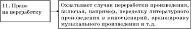 Авторское право. Вводный курс i_039.jpg